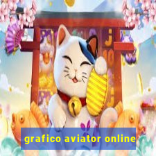 grafico aviator online