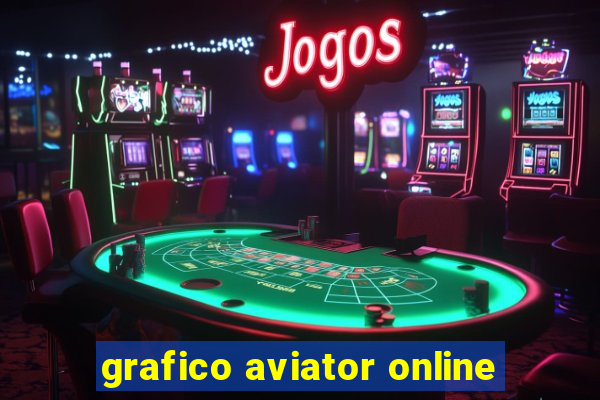 grafico aviator online