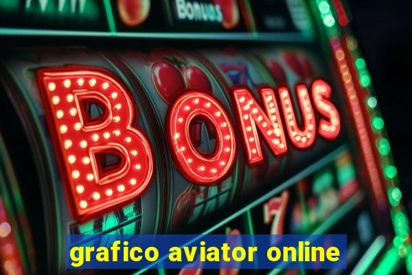 grafico aviator online