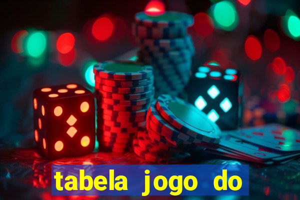 tabela jogo do bicho valores milhar e centena