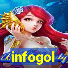 infogol