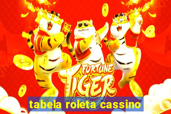 tabela roleta cassino