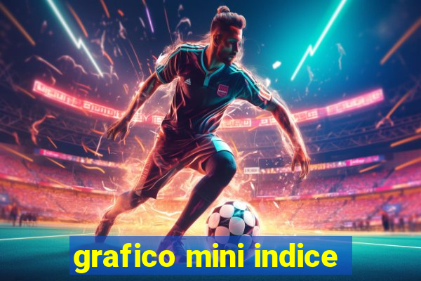 grafico mini indice