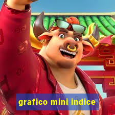 grafico mini indice