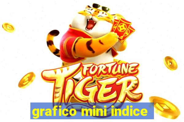 grafico mini indice