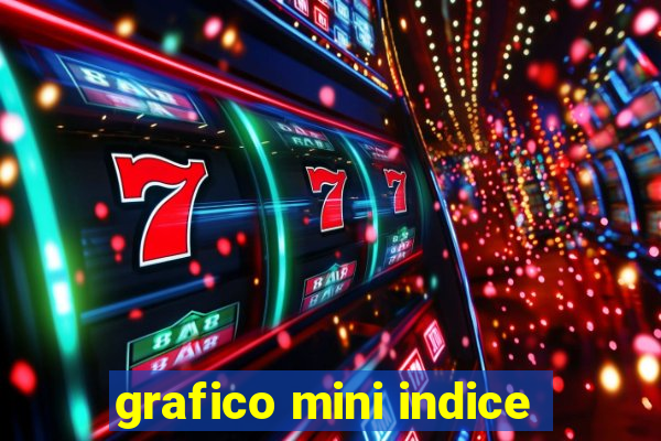 grafico mini indice