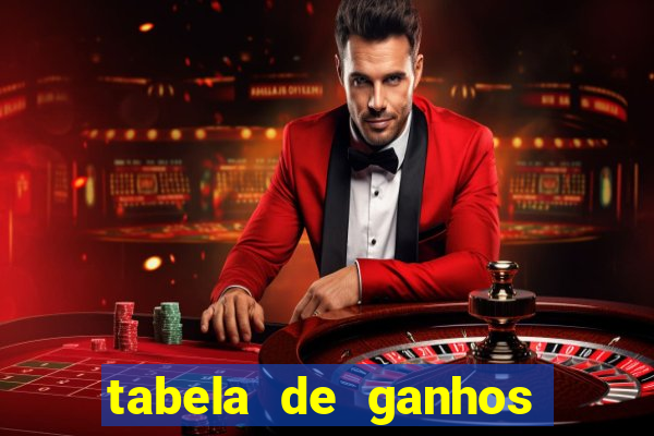 tabela de ganhos fortune tiger