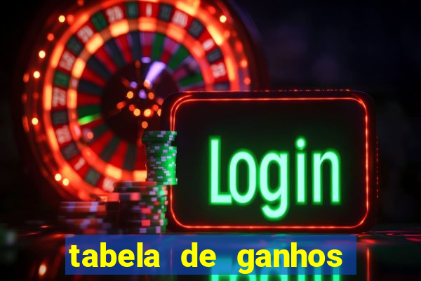 tabela de ganhos fortune tiger