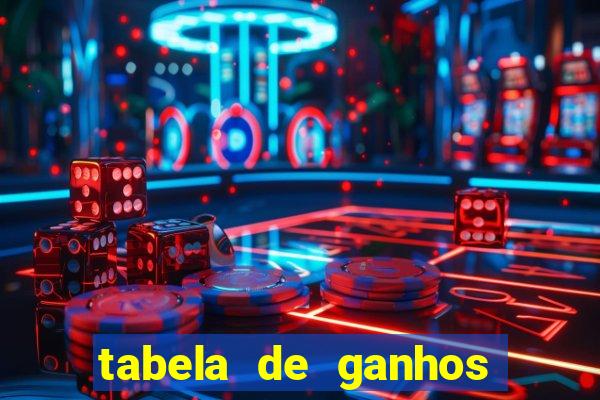 tabela de ganhos fortune tiger