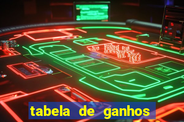 tabela de ganhos fortune tiger