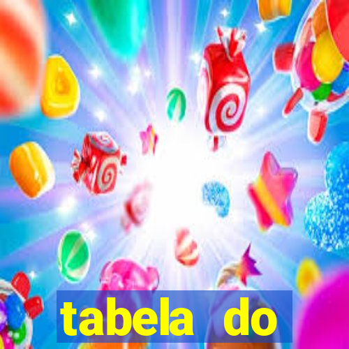 tabela do brasileirao 2015