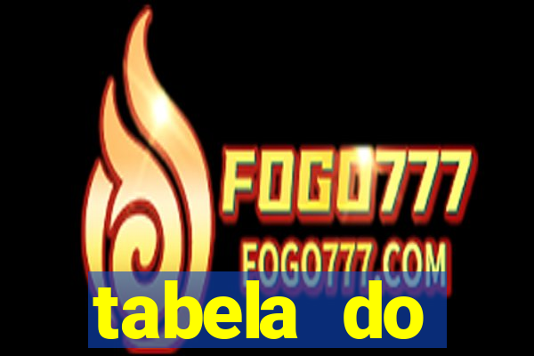 tabela do brasileirao 2015