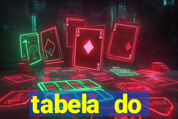 tabela do brasileirao 2015