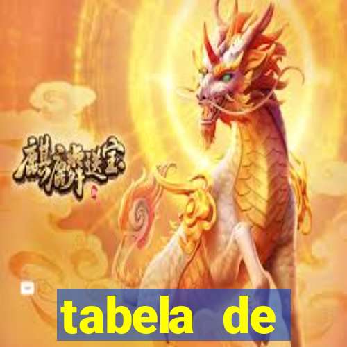 tabela de porcentagem dos slots em tempo real