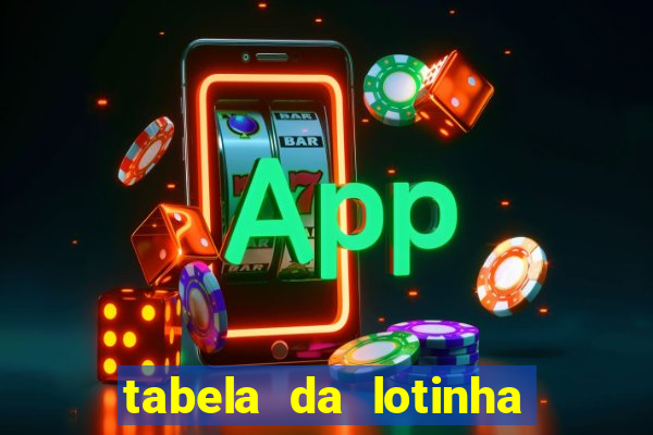 tabela da lotinha do jogo do bicho