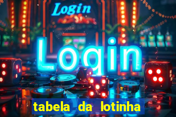 tabela da lotinha do jogo do bicho