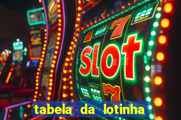 tabela da lotinha do jogo do bicho