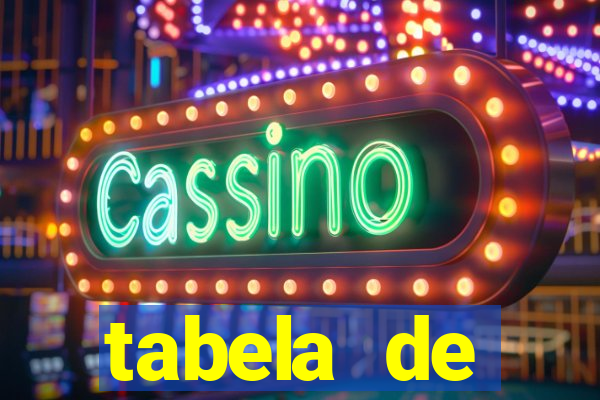 tabela de porcentagem dos slots pg