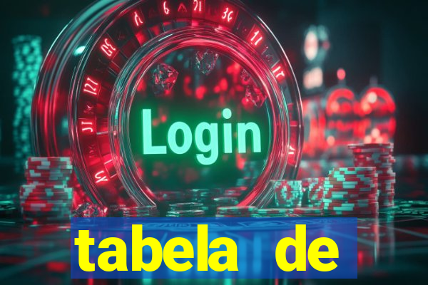 tabela de porcentagem dos slots pg