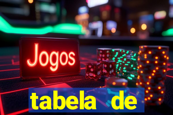 tabela de porcentagem dos slots pg