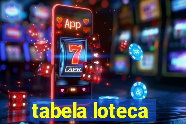 tabela loteca