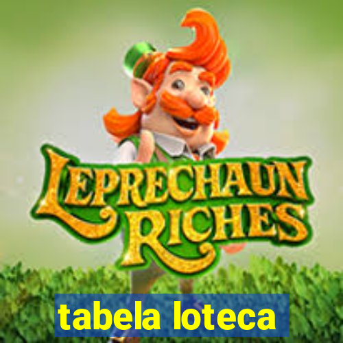 tabela loteca