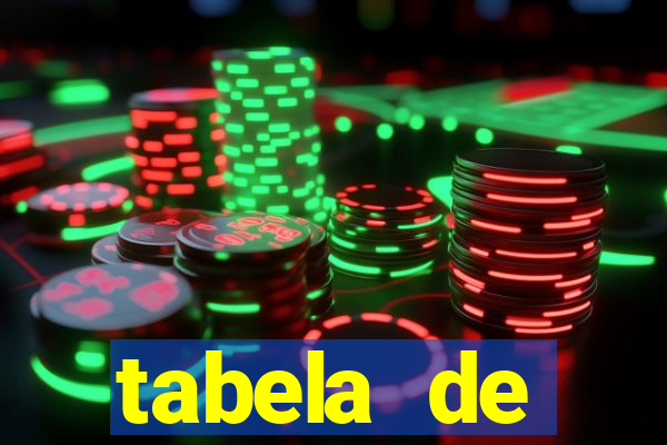 tabela de porcentagem dos slots