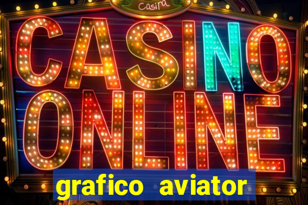 grafico aviator estrela bet