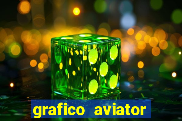 grafico aviator estrela bet