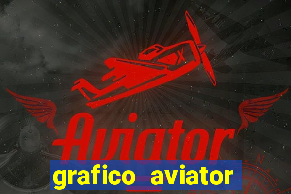 grafico aviator estrela bet