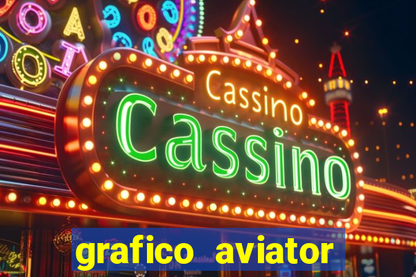 grafico aviator estrela bet