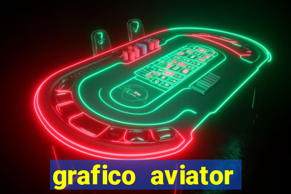 grafico aviator estrela bet