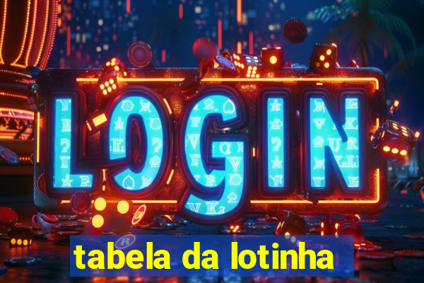 tabela da lotinha