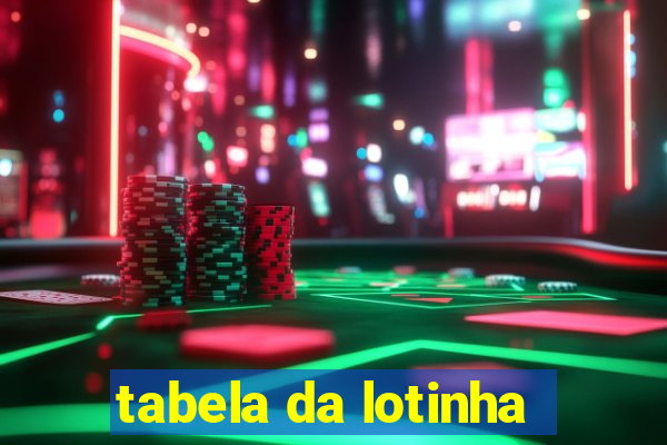 tabela da lotinha