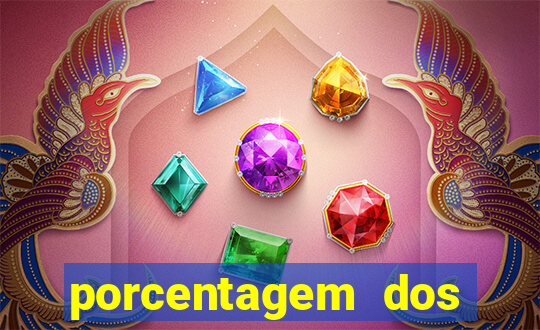 porcentagem dos slots pagantes