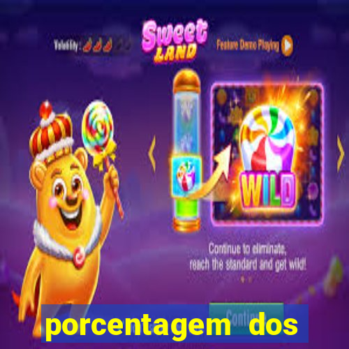 porcentagem dos slots pagantes