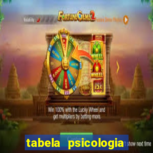 tabela psicologia das cores