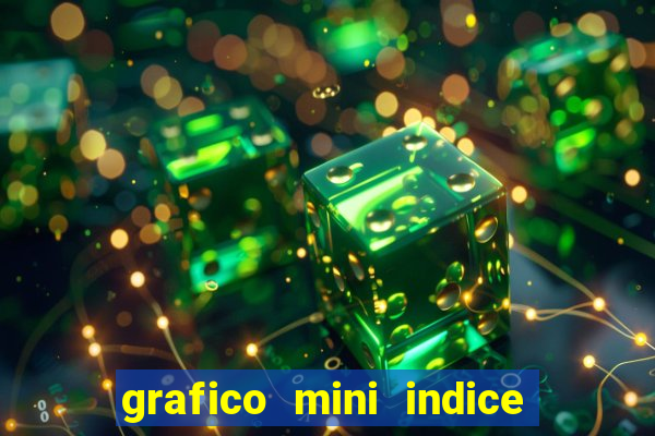 grafico mini indice em tempo real