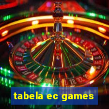 tabela ec games