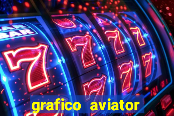 grafico aviator aposta ganha