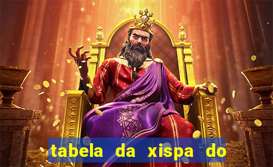 tabela da xispa do jogo do bicho