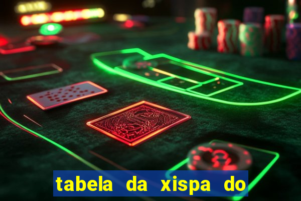 tabela da xispa do jogo do bicho