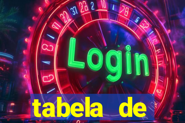 tabela de porcentagem dos slots