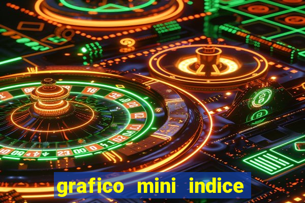 grafico mini indice em tempo real