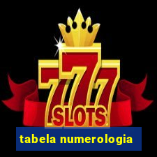 tabela numerologia