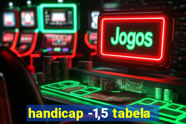 handicap -1,5 tabela